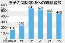 $神谷宗幣オフィシャルブログ「変えよう！若者の意識～熱カッコイイ仲間よ集え～」Powered by Ameba